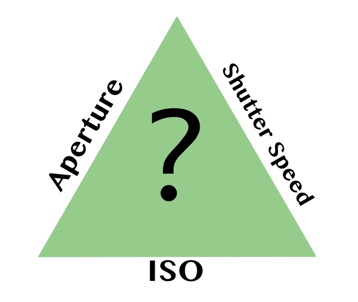 exposure-triangle.jpg Exposure triangle - The dPS Absolute Beginner’s Guide to Photography