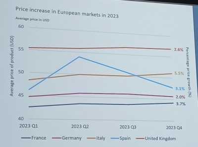 product prices trends NEW