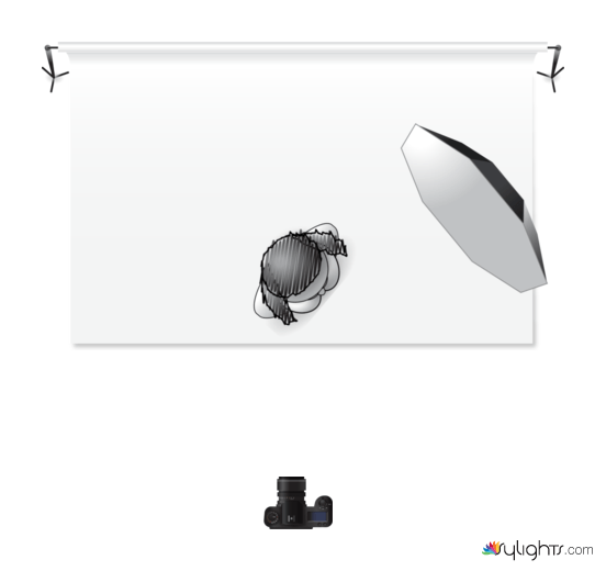 octabox lighting setup